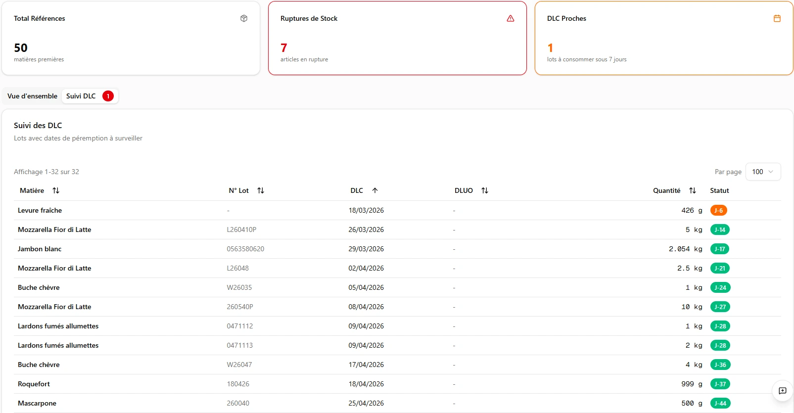 Gestion des stocks Andree — niveaux et alertes DLC